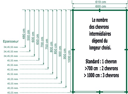 plan de garage